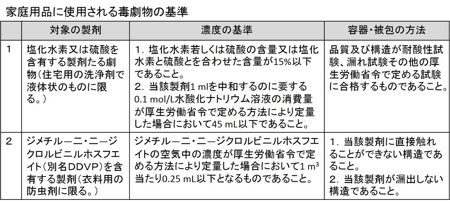 毒物及び劇物取締法: 全解説！「毒物及び劇物取締法」